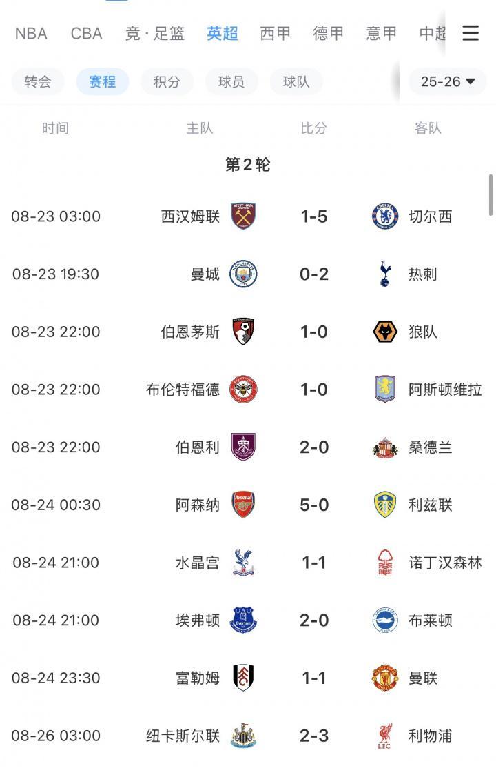 九游app最新版下载安装-英超BIG6本轮仅曼城&amp;amp;曼联无缘胜利，曼联开赛2轮最惨1平1负排第16